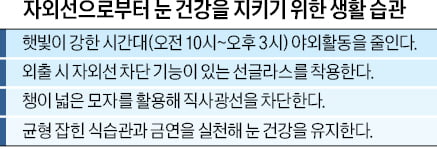 야외활동 많은 5월, 자외선으로부터 눈 건강, 피부를 지켜라
