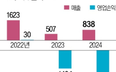 [단독] 사업재편 속도내는 토토사이트 배너만들기, 시그넷도 판다