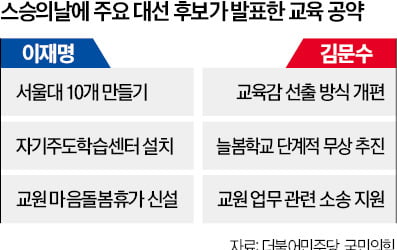 李 "교사 정치활동 자유 보장"…金 "교육감 직선제 폐지할 것"