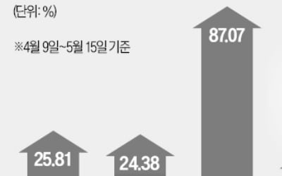 빈살만에 로봇 자랑한 머스크…로보티즈 급등 [영상]