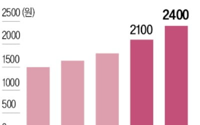 6월 1일부터 등기우편 300원 인상