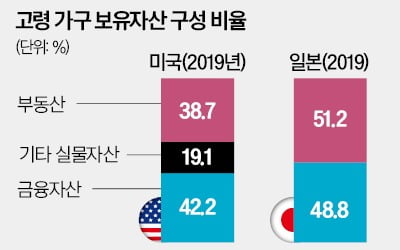 "프리미어토토 활성화땐 노인 34만명 빈곤 탈출"