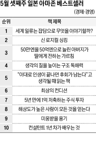 [홍순철의 글로벌 북 트렌드] 잘되는 맛집에는 콘셉트와 스토리가 있다