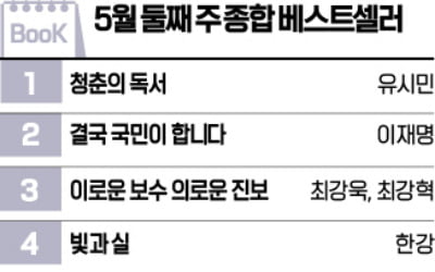 [책마을] 대선 앞두고 정치 서적 인기…스타 작가 산문집도 상위권