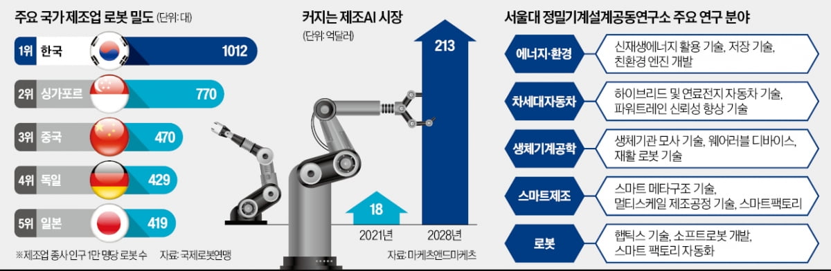 박희재 소장 "보유 기술로 논문 쓰는 것보다 상용화가 더 중요"