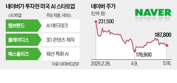 실리콘밸리에 VC 만드는 네이버…"AI 총력전"