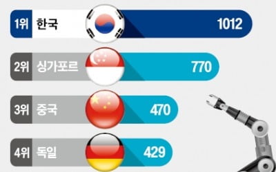 박희재 소장 "보유 기술로 논문 쓰는 것보다 상용화가 더 중요"