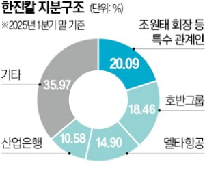 한진·LS '反호반 동맹' 구축 본격화