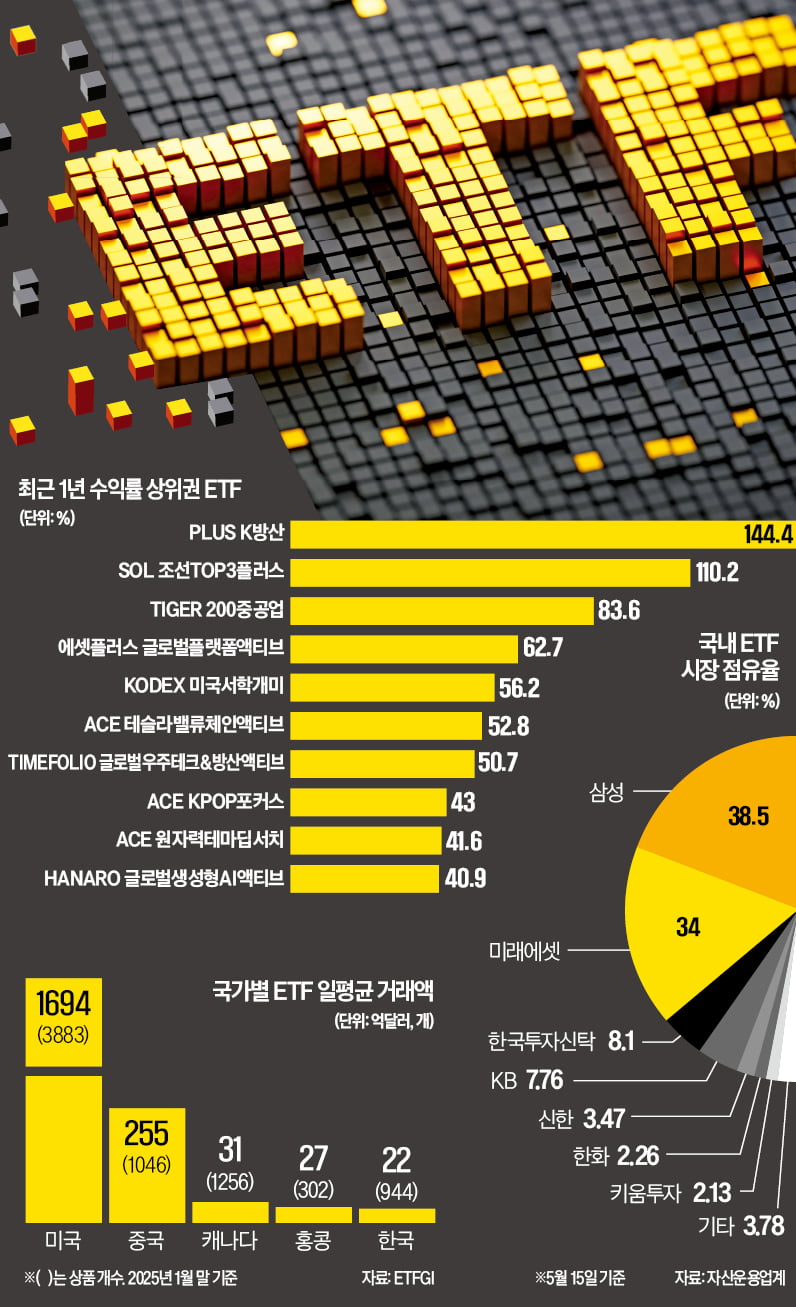 대기업 직원도 '몰빵'…200조 몰린 '국민 재테크' 뭐길래