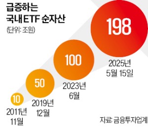 대기업 직원도 '몰빵'…200조 몰린 '국민 재테크' 뭐길래