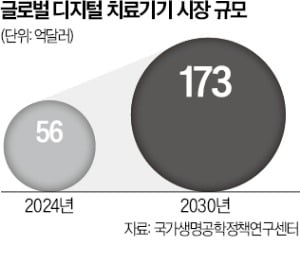 '비대면진료로 불면증 치료' 길 열렸다