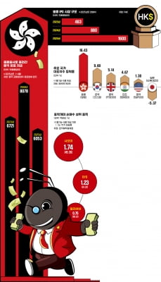 中 부양책·CATL 홍콩증시 입성…'중학개미'는 웃는다