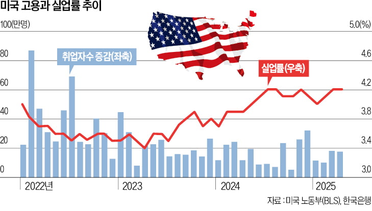 앞으로 5년…Fed 통화정책 '프레임워크' 어떻게 바뀔까 [한상춘의 국제경제 읽기] 
