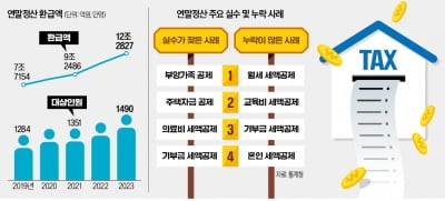 연말정산 부양가족에 '부모' 넣었다가…'화들짝' 놀란 사연
