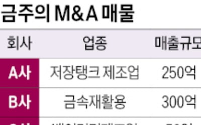 매출 250억 저장탱크 제조업체 매물로