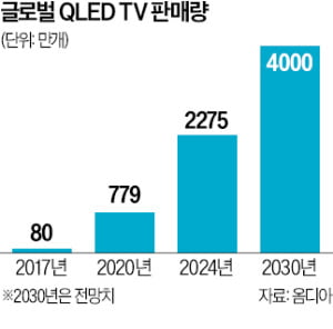 큐텍 