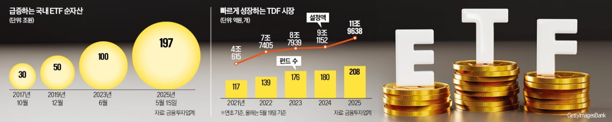 ETF 200조 시대…TDF도 고속성장