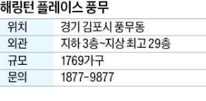 해링턴 플레이스 풍무, 5호선 연장…환승 없이 서울 출퇴근, 초등학교·대형마트·공공시설 가까워