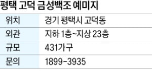 금성백조 예미지, 고덕신도시 에듀타운·행정타운 인접