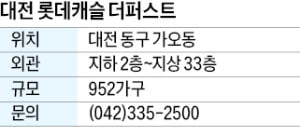 대전 롯데캐슬 더퍼스트, 동구 재정비사업·도심융합특구 기대