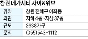 메가시티 자이&위브, 마산·창원·진해 교육·상권 인프라 이용