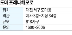 도마 포레나해모로, 대전 2호선 역세권…국가산업단지 인접