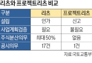 PF 대체하는 '프로젝트리츠' 뜬다