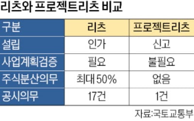 PF 대체하는 '프로젝트리츠' 뜬다