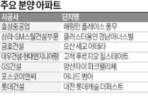 앞으로 분양가는 더 오른다…"내 집 마련 서두르자"