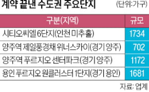 전매제한 짧고, GTX 뚫리고…양주·용인·인천서 '분양 완판'