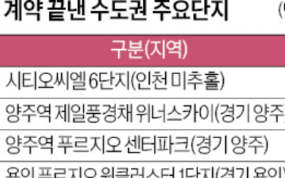 전매제한 짧고, GTX 뚫리고…양주·용인·인천서 '분양 완판'