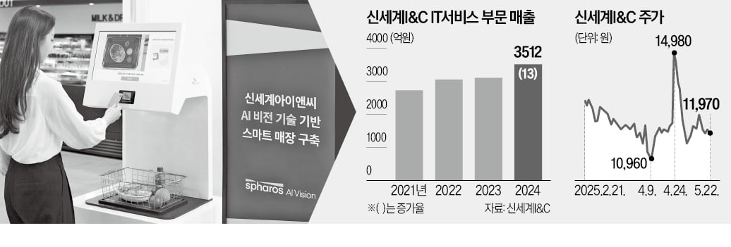 "리테일테크로 영토 확장"…신세계I&C의 야심