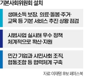 성장 외치던 李, 다시 '토토 바카라'…"막판 지지층 결집"
