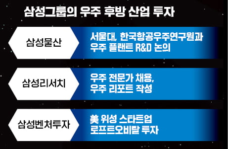 [숫자로 읽는 교육·경제] 삼성, 우주산업 뛰어든다…'스페이스 플랜트' 개발 착수