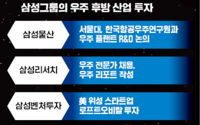 [숫자로 읽는 교육·경제] 삼성, 우주산업 뛰어든다…'스페이스 플랜트' 개발 착수
