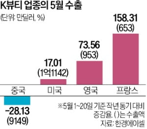 유럽 홀린 韓 화장품…실리콘투·에이피알 주목