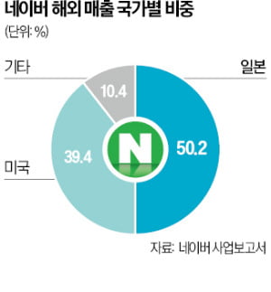 '소버린 AI'로 뭉친 네이버·엔비디아…첫 합작품은 태국