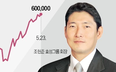 조현준, 효성重 주식 美펀드에 매각…북미사업 '우군' 확보