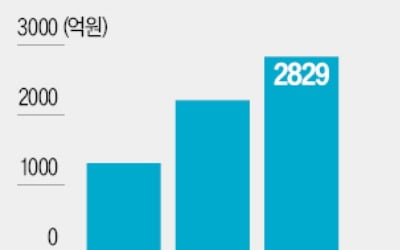 씨앤씨인터, 어센트EP에 팔렸다