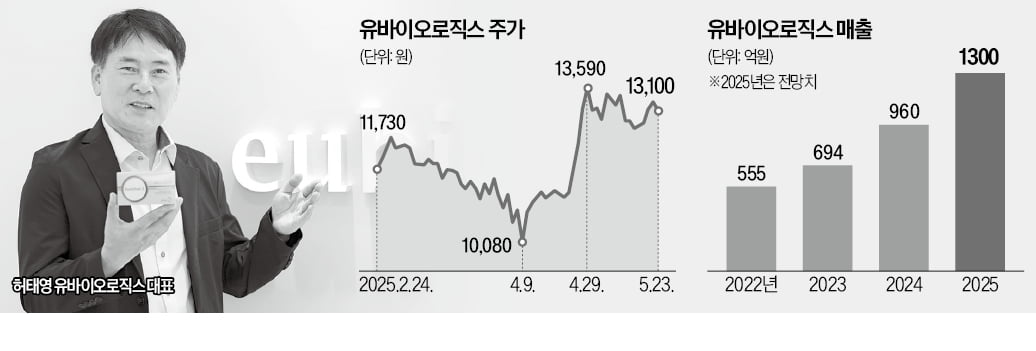 유바이오로직스 "치매·암 백신 치료 시대 연다"