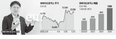 유바이오로직스 "치매·암 백신 치료 시대 연다"