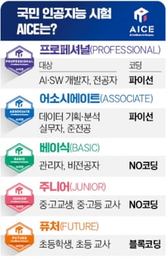 AICE 교재 '완판'…SNS선 합격 노하우 공유