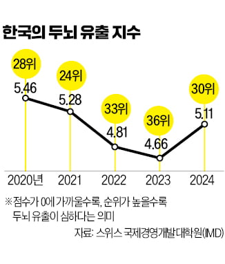 "첨단산업 최전선 美서 기회 찾겠다…해고 됐지만 한국 안가"