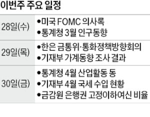 [월요전망대] 갈수록 낮아지는 성장률 전망치…한은 기준금리 낮출까