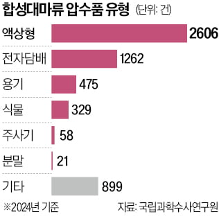 전자담배 피우듯…'신종 마약' 10대 중독 늘었다