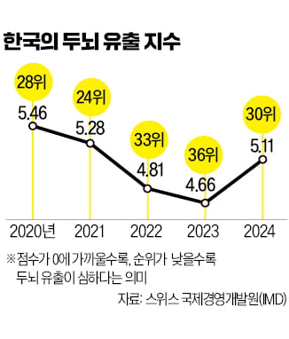 "해고됐지만 한국 안가…첨단산업 최전선 美서 기회 찾겠다"