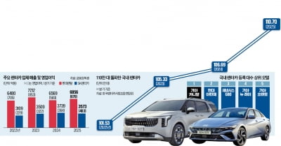 불황 타고 달리는 렌터카…10조 시장 열린다