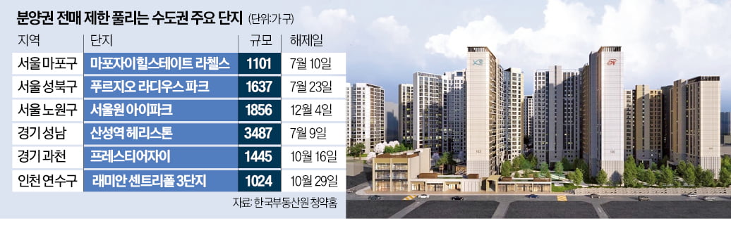 마자힐·산성역 헤리스톤 분양권, 7월부터 해제
