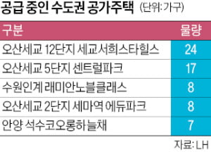 "새 아파트 아니면 어때"…임대 후 공가주택 '인기'