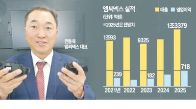 車 반도체 올라탄 엠씨넥스 "5년내 매출 2조"